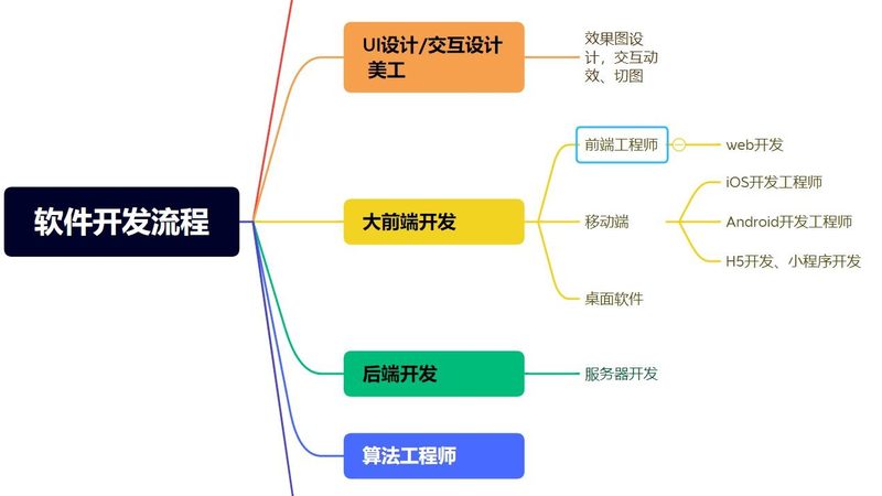 软件开发报价方案案例：揭秘定制化服务背后的逻辑